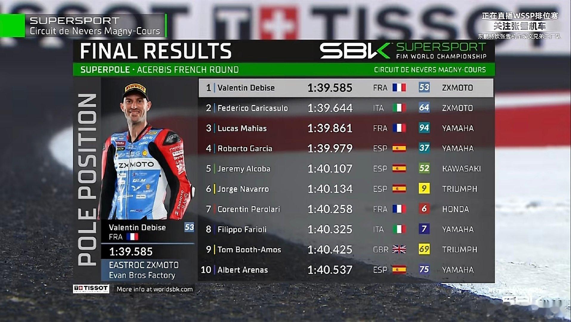 #张雪机车##wsbk法国站# 拿下前两位发车#wsbk法国站德比斯杆位# ​