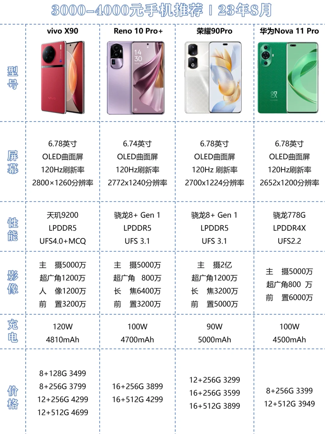 3000元左右高性价比手机推荐｜13年8月