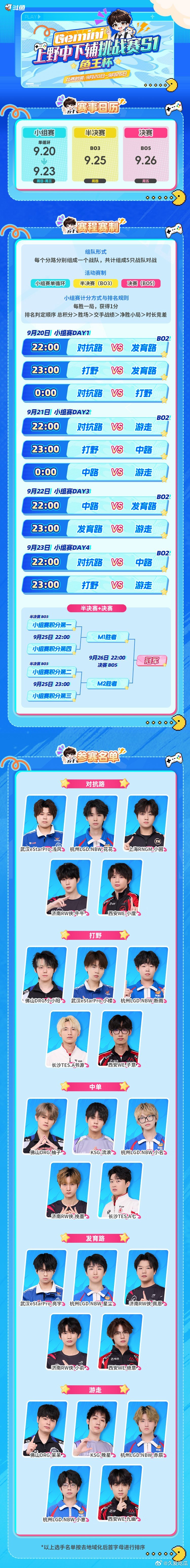 #Gemini上野中下辅挑战赛# 

上野中下辅挑战赛参赛名单 ​