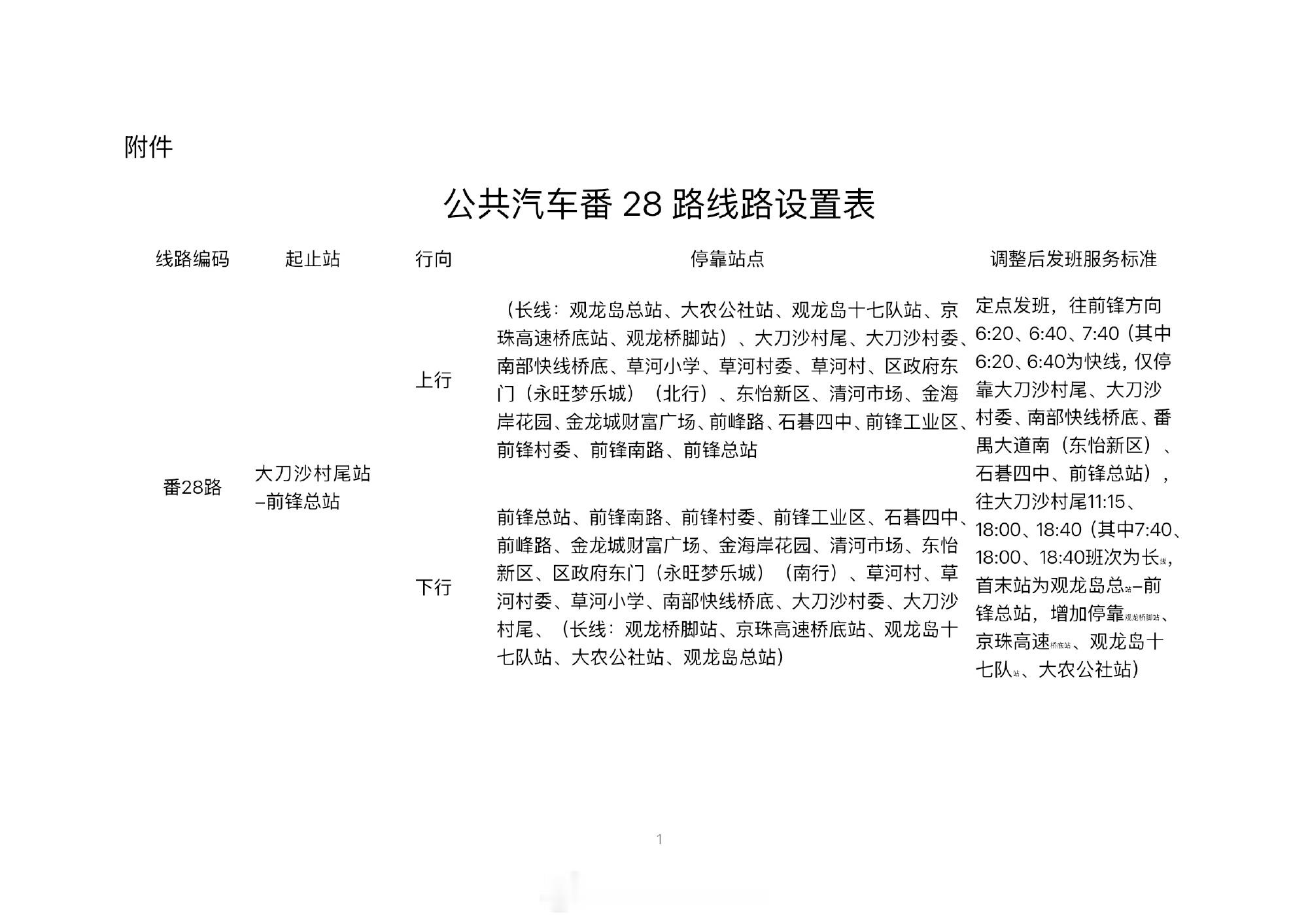 根据交通组织和道路通行条件等情况，为方便市民出行，经研究，拟对番28路...
