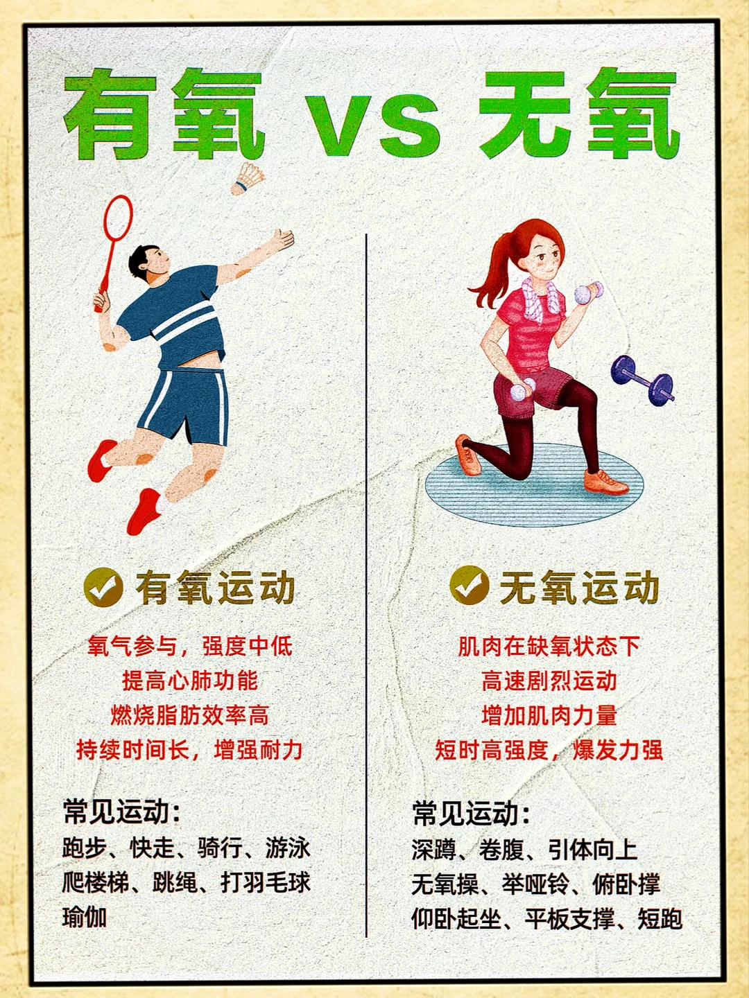 有氧和无氧的区别、怎么选择合适自己的运动