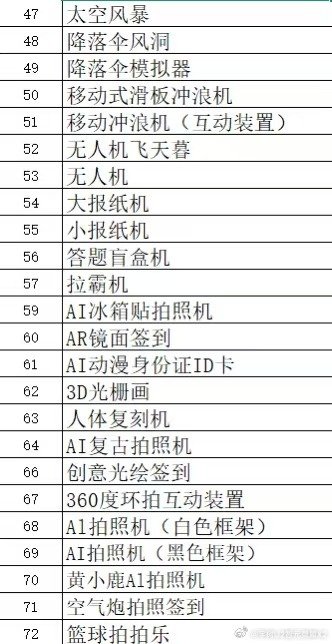 全都有，价格合理，需要联系18369065850 ​