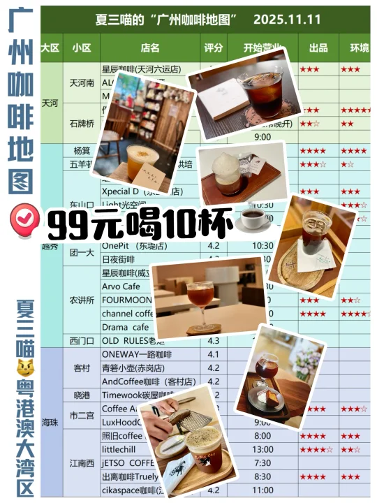 告别排队咖啡节❌拥抱咖啡地图✅