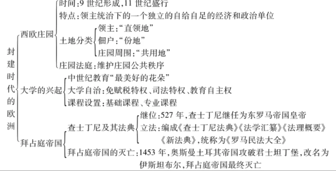 中世纪时间特点