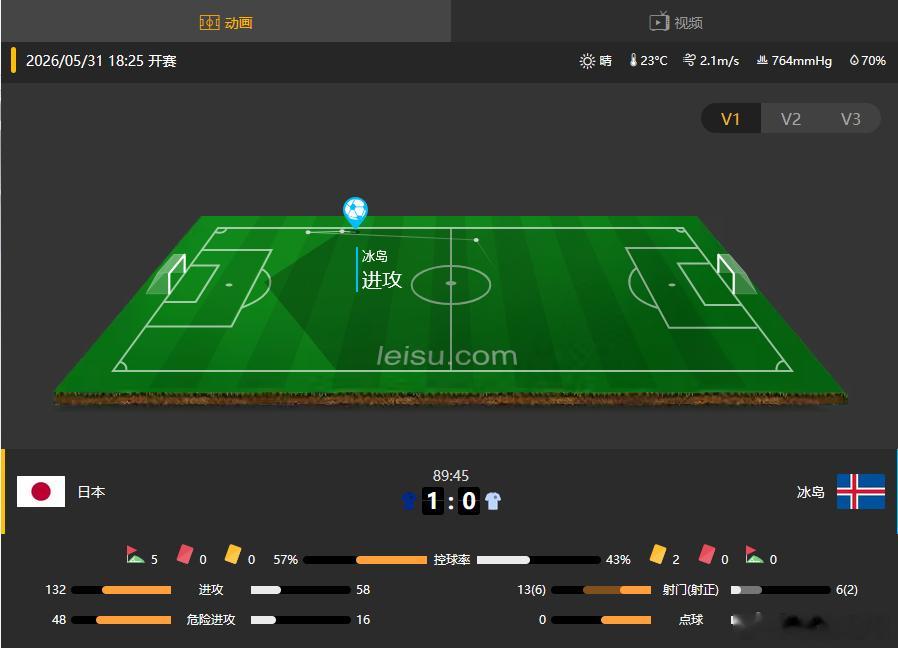 还有5分钟 来个2-0世界杯包支持小日子！ ​​​