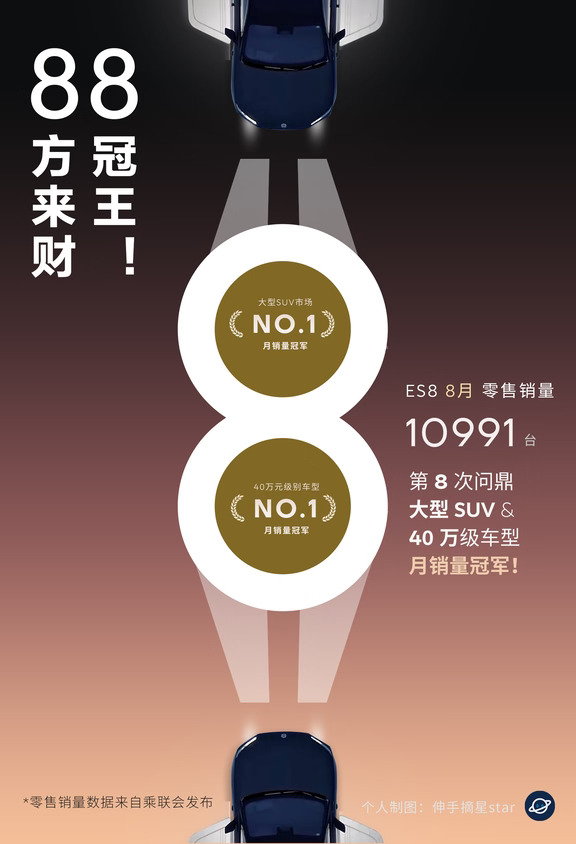 蔚来ES8：八冠王！绝对王者暂无对手！