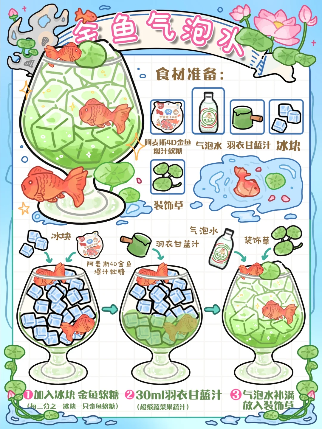 手绘食谱🪷｜梦幻金鱼🫧清爽夏日☀️误入童话