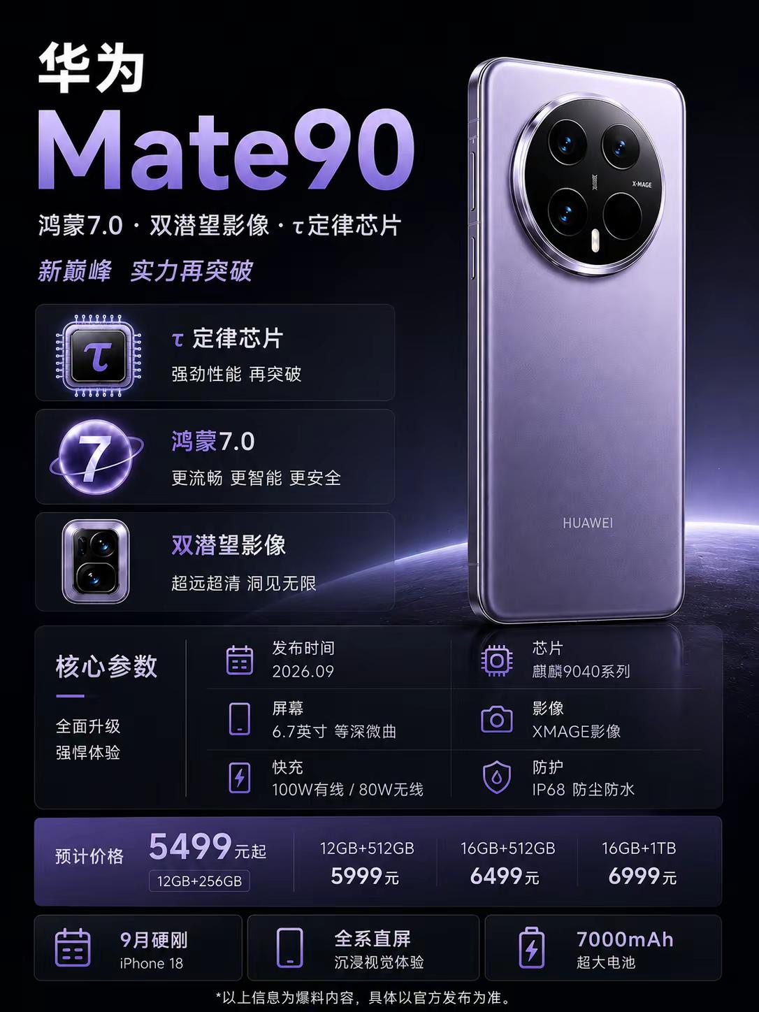 华为Mate90新品配置曝光。华为Mate90新品配置曝光，看完你心动了吗？#华为 #华为手机 #测评官教你选手机 #华为mate90