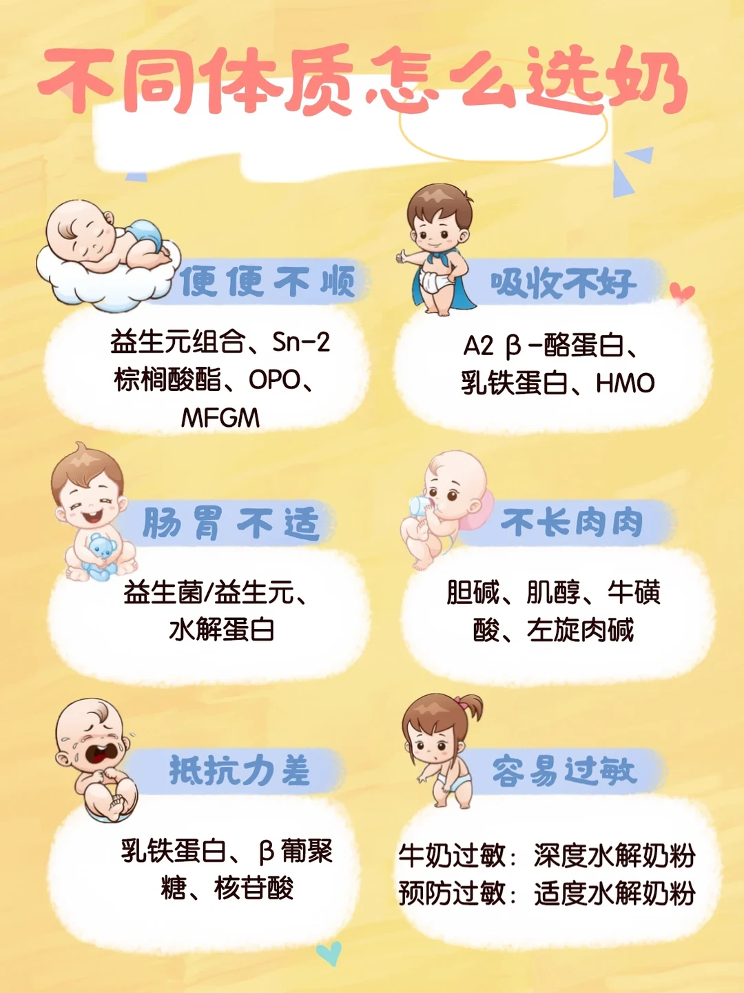 👶🏻新手妈妈选奶粉攻略｜如何选适合宝宝的