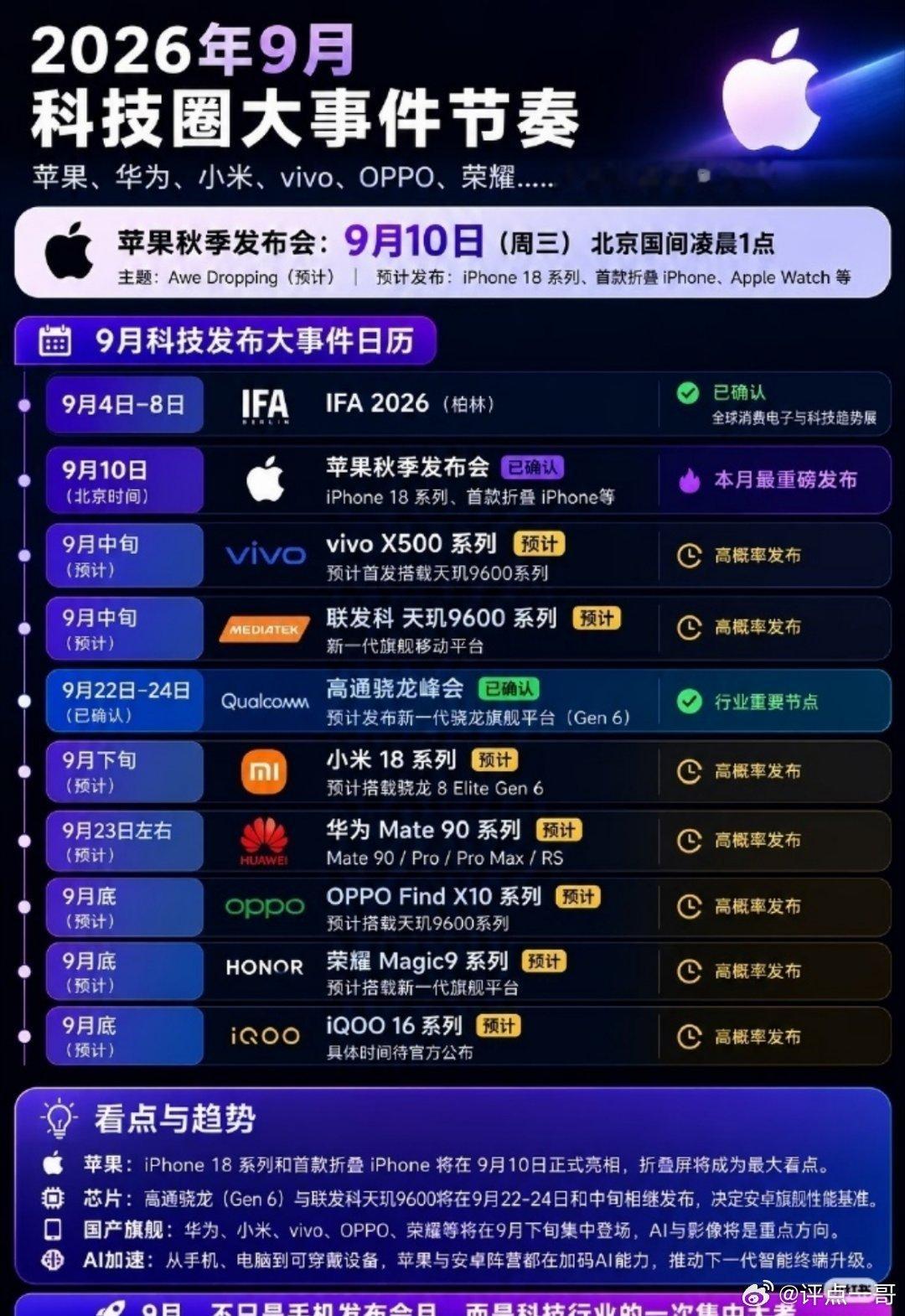 #苹果小米华为发布时间撞档#热闹了！华为，苹果两强争锋新机亮相，小米也快步忙首发。讲真的，苹果18跟17没多少区别，连长的都一样，怎么办呢？年年要卖啊，换数字啊，17变18，继续割。国产机无论从外观还是性能都不输苹果，性价比更是碾压，苹果早已不是高高在上的存在了。 ​