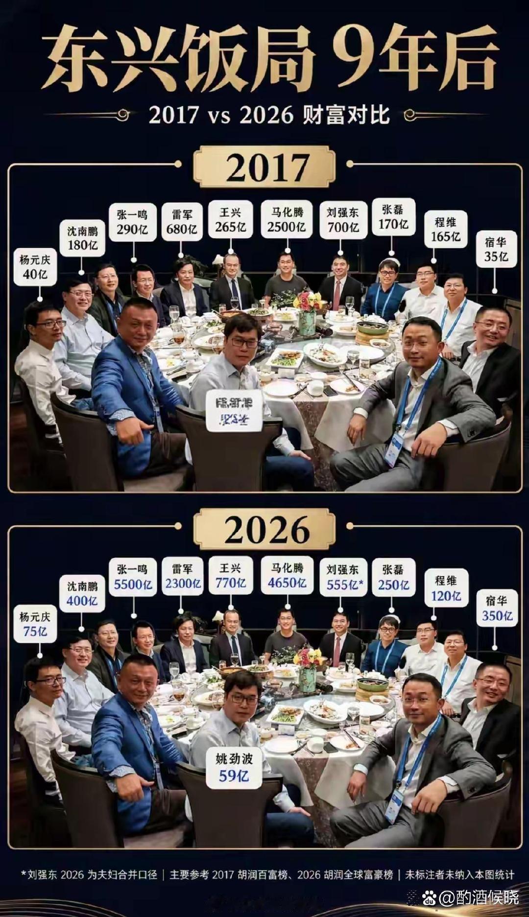 三十年河东三十年河西啊 ​