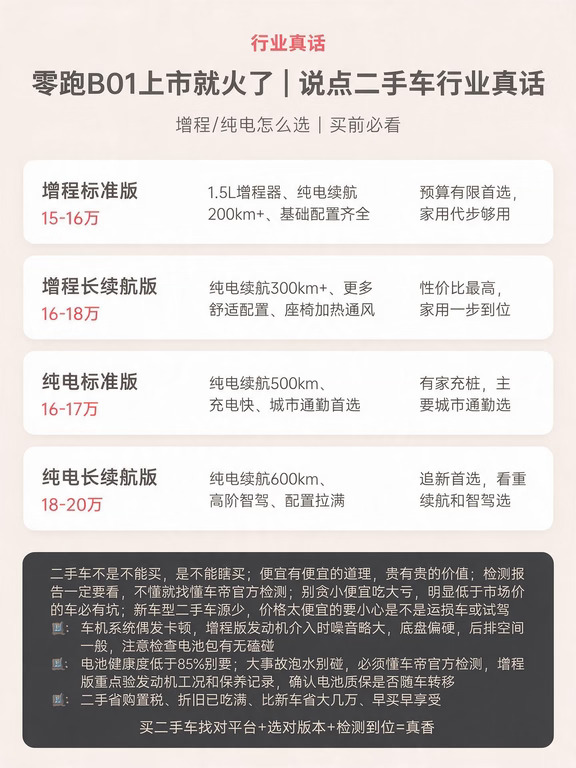 8 万拿下零跑 B01 真香