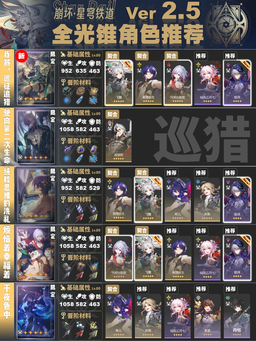 V2.5 全光锥角色推荐，新增飞霄、貊泽