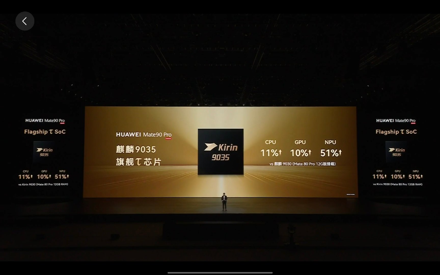 华为Mate90搭载麒麟9030（τ定律）
华为Mate90 Pro搭载麒麟9035（τ定律）
华为Mate90 Pro Max搭载麒麟9050 Pro（逻辑折叠τ定律）

这应该就是为啥发布会要放在今儿的原因啦吧？爆燃！！站起来了！#华为发布会# ​