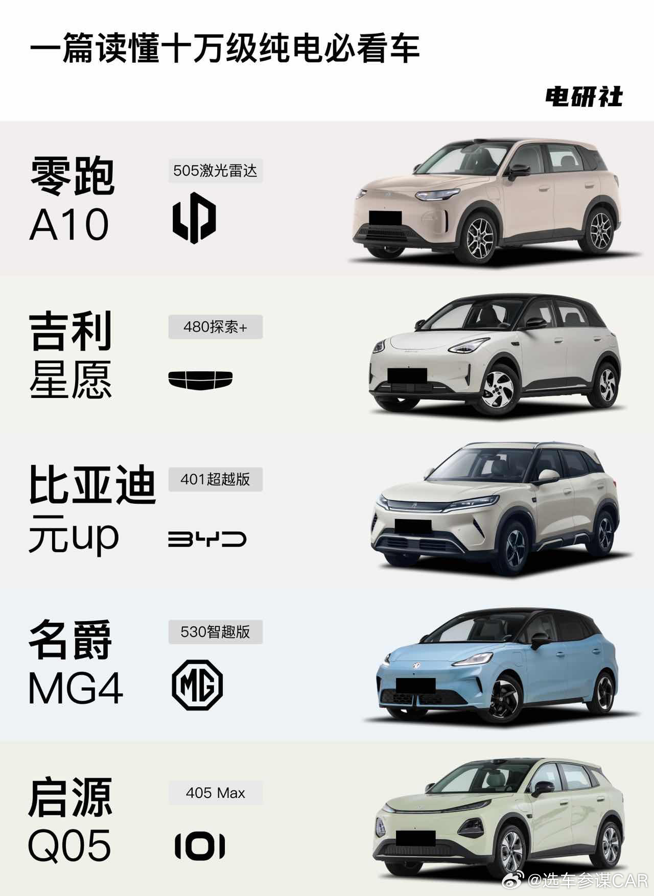 10万级买家用纯电车，这5台热门车到底怎么选
10万级，A10 505激光雷达版指导价8.68万元；启源Q05 405 Max指导价8.99万元；星愿480探索+版9.48万元；MG4 530智趣版9.68万元；元UP 401超越版11.98万元。预算接近该如何选？
 
1️⃣空间
家用看空间得想真实场景：周末带娃，婴儿车、零食、能不能一起塞； ​
