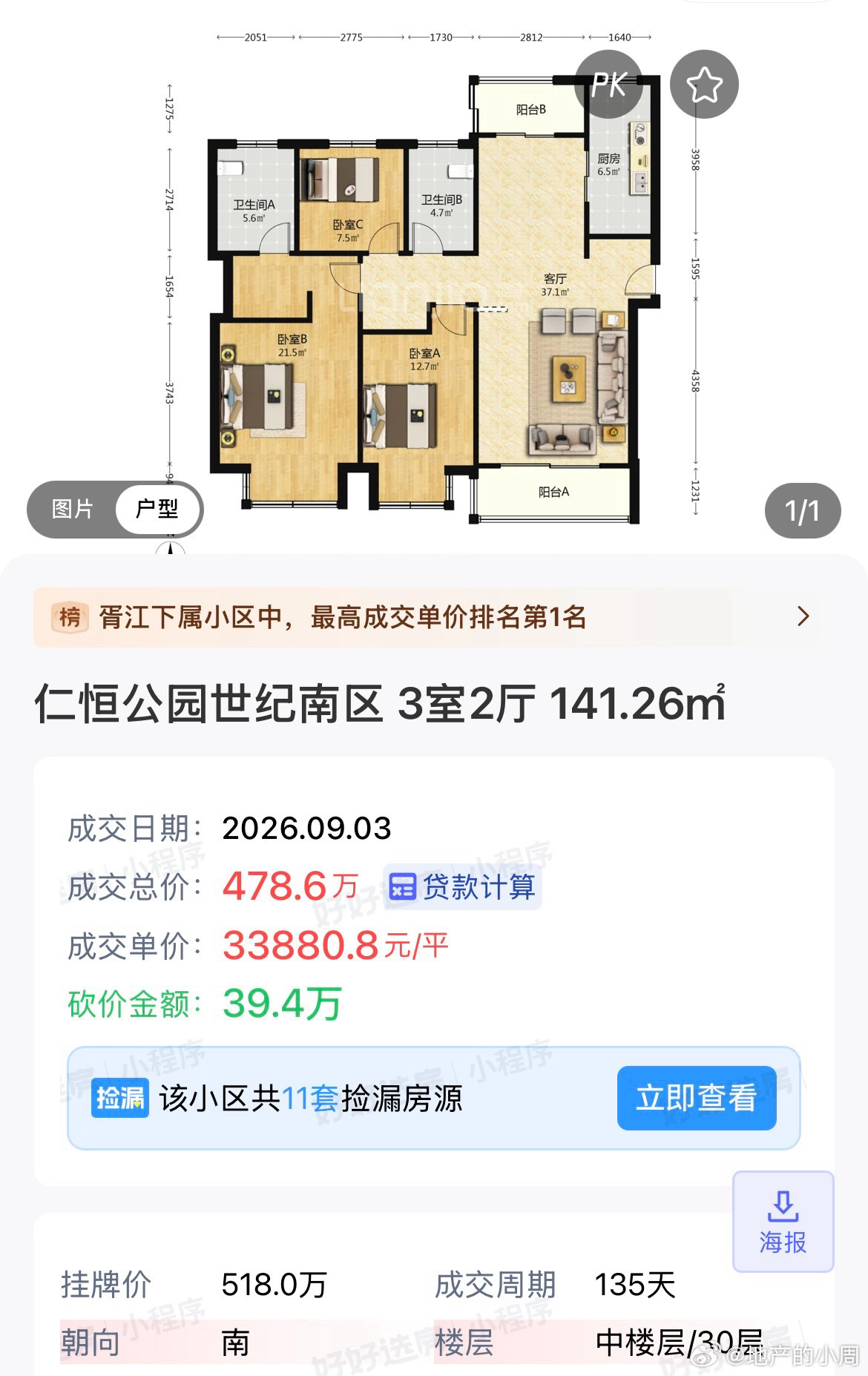公园世纪140，架子没倒，价格还能杠着。  ​​​