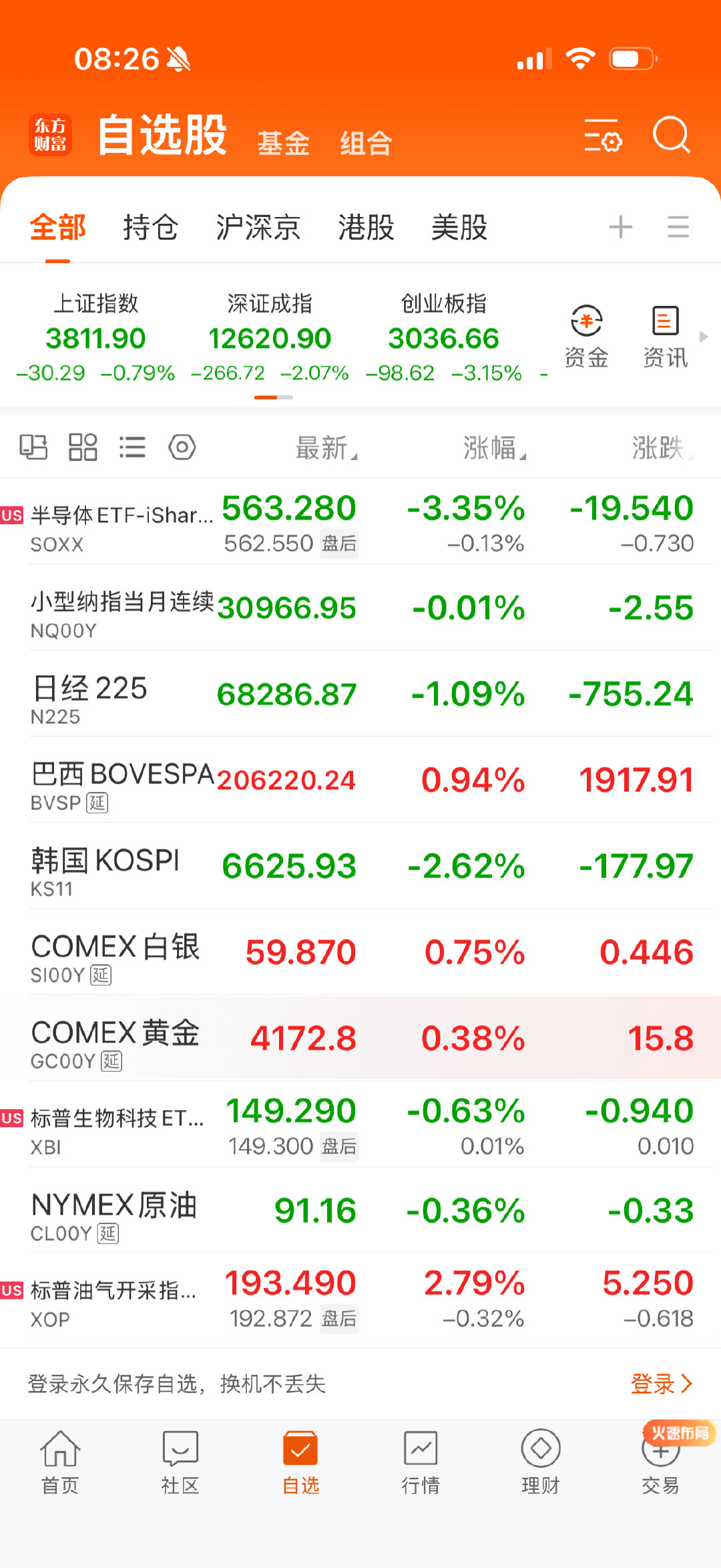 美半导体大跌，日经大幅低开，原油回落。 ​