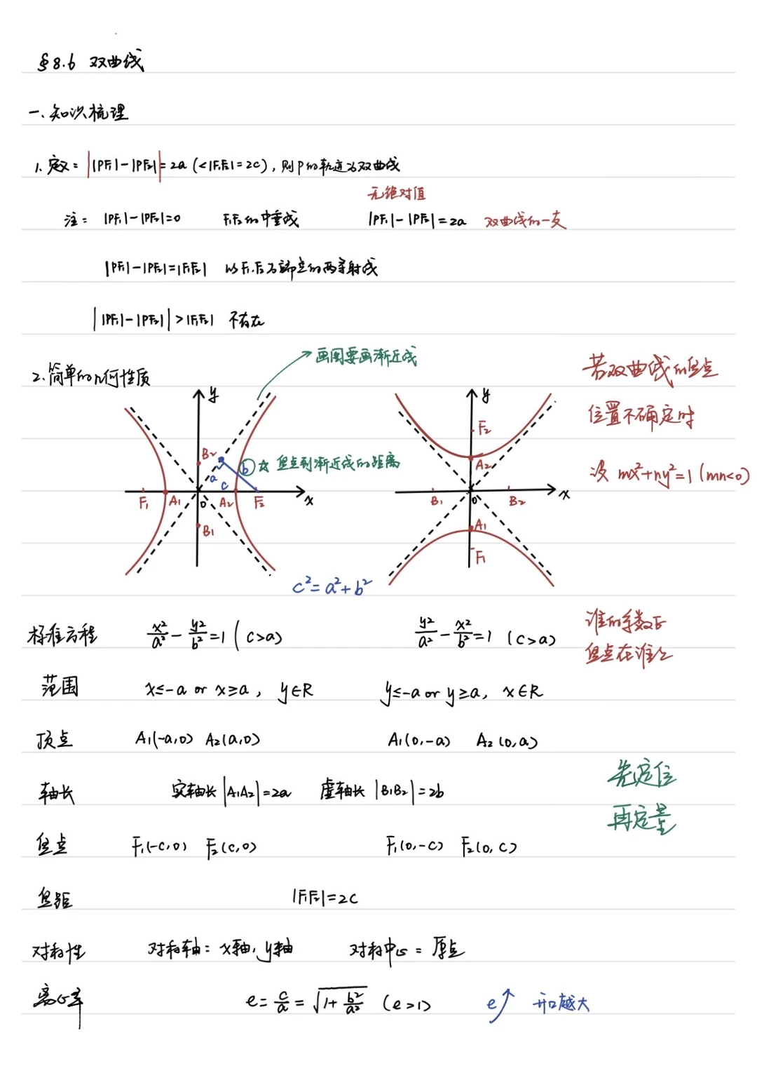 高三一轮复习 8.6 双曲线