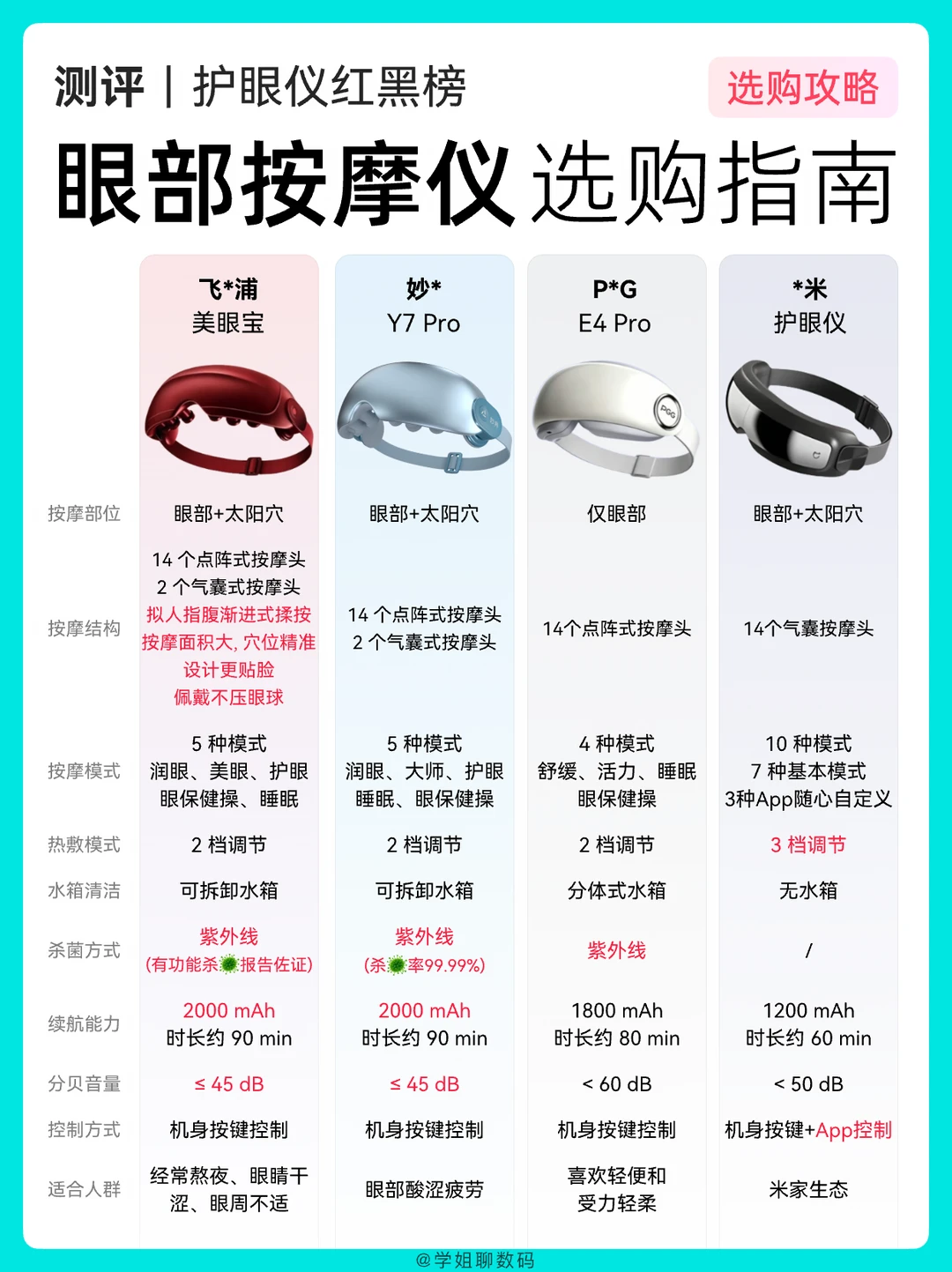 4款热门眼部按摩仪怎么选？一篇看懂