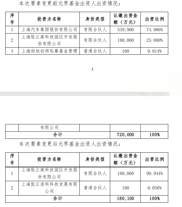 上汽集团计划直接持有智己汽车股权  上汽集团最近发布公告，打算简化对智...