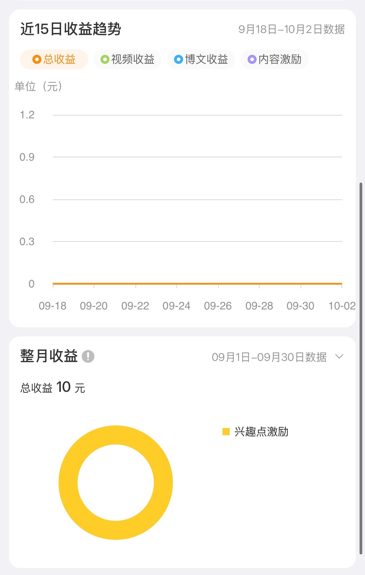有数码私下告知某粉丝造谣皮下为了赚钱什么稿都发  ，首先这里是飞鼠测不是其他角色的地盘吧，发了骂飞鼠的人的黑稿是很正常的，本册最初成立就是因为ckw总测有强的黑粉，皮下和一些同担看不下去建立专门给数码吐黑泥用的

制定本册的规则皮下只会收集只喜欢大强芯飞鼠的同担们的意见

其实这半年一毛 ​