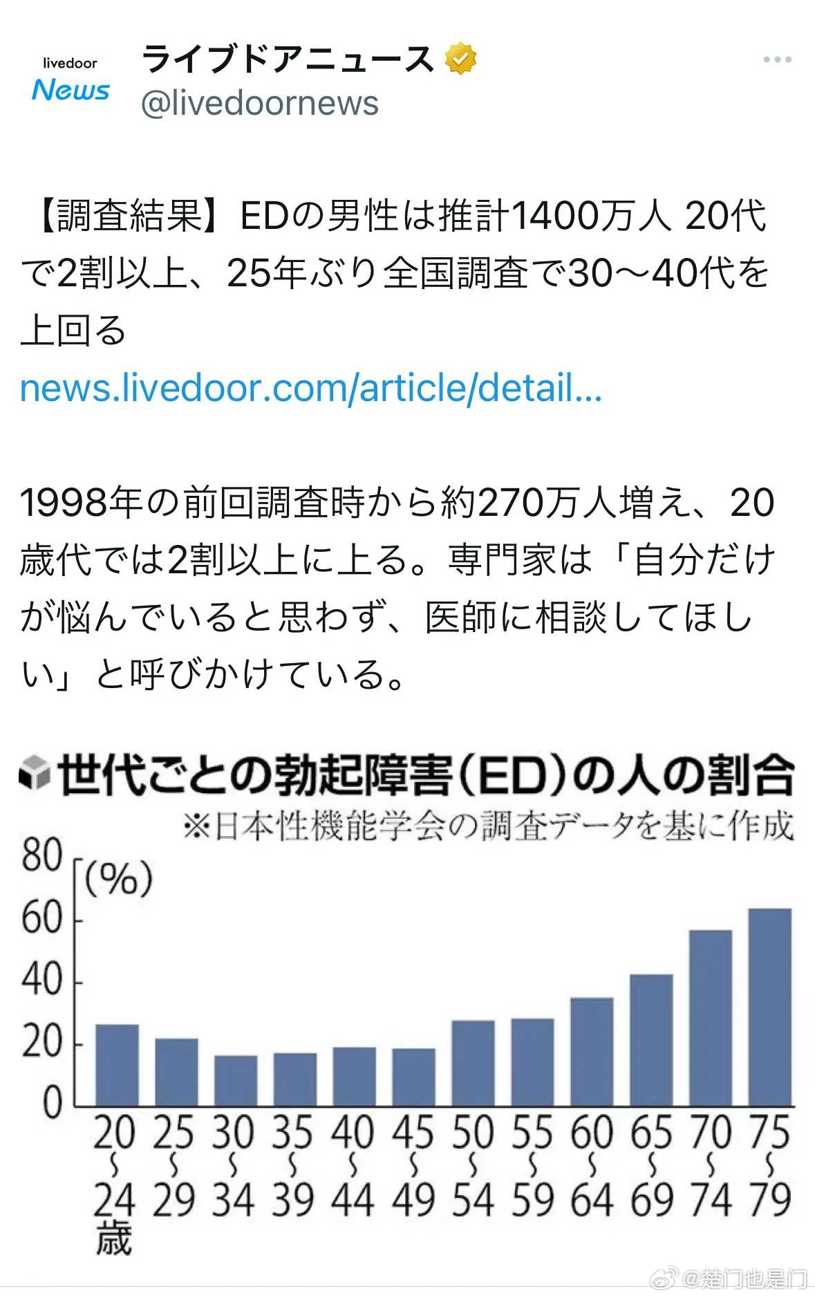 ED（勃起功能障碍）已成为全球超1.5亿男性的健康困扰。最新数据显示...
