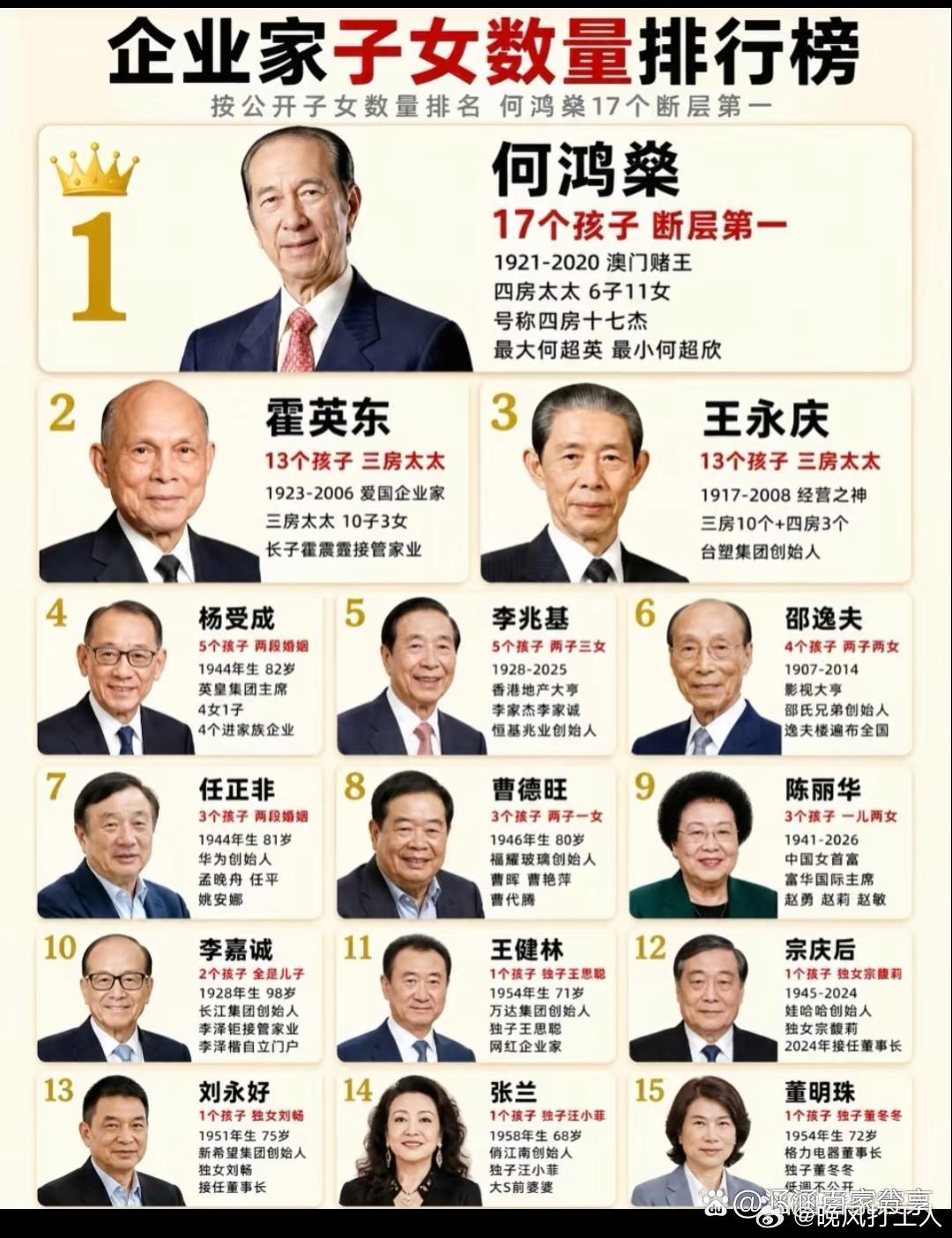 有钱人都有儿子 ​