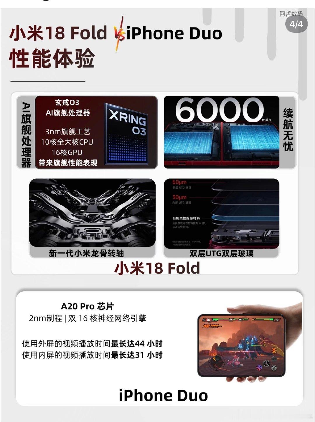 小米18fold为啥和iPhone Duo 你会怎么选？
网上看到的图 ， 基本同价位怎么选 其实心知肚明了#iphoneduo# ​