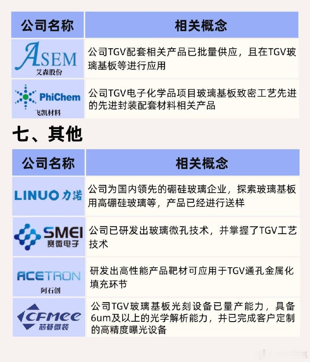 黄仁勋一句话，这个周末都是关于玻璃基板的呼声 ​