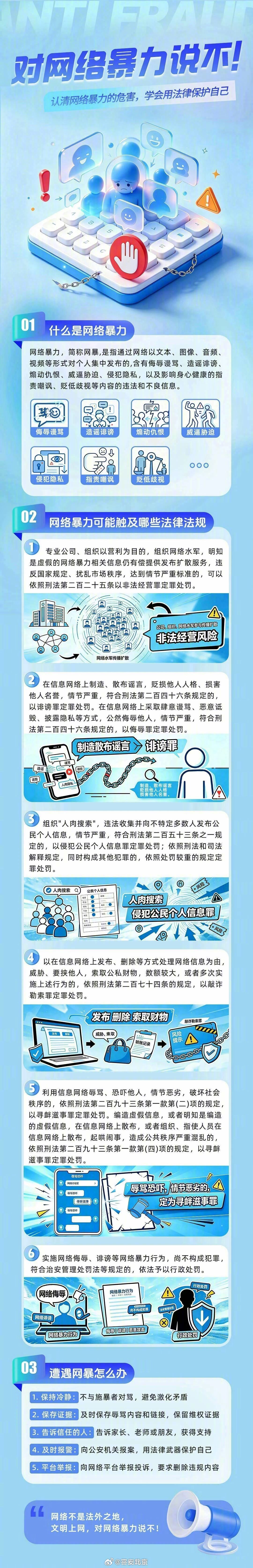 【网警说·普法】：对网络暴力说不！#网警说# 认清网络暴力危害，学会用法律保护自己！#节日我在岗·守护国泰民安# ​​​