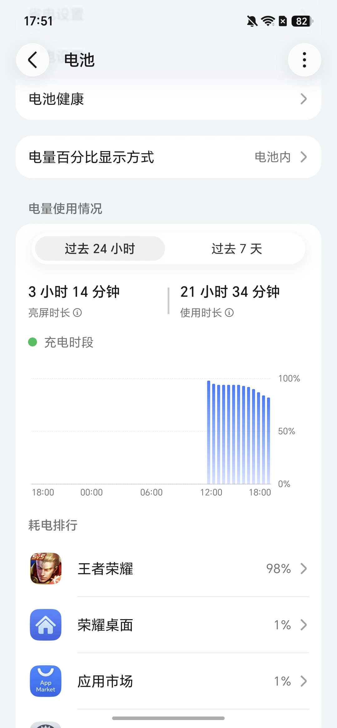三个多小时王者荣耀，只掉了不到10%的电
