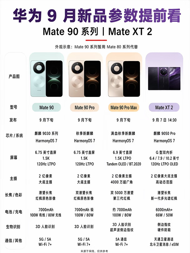 华为9月新机提前看，直板折叠一起上👀