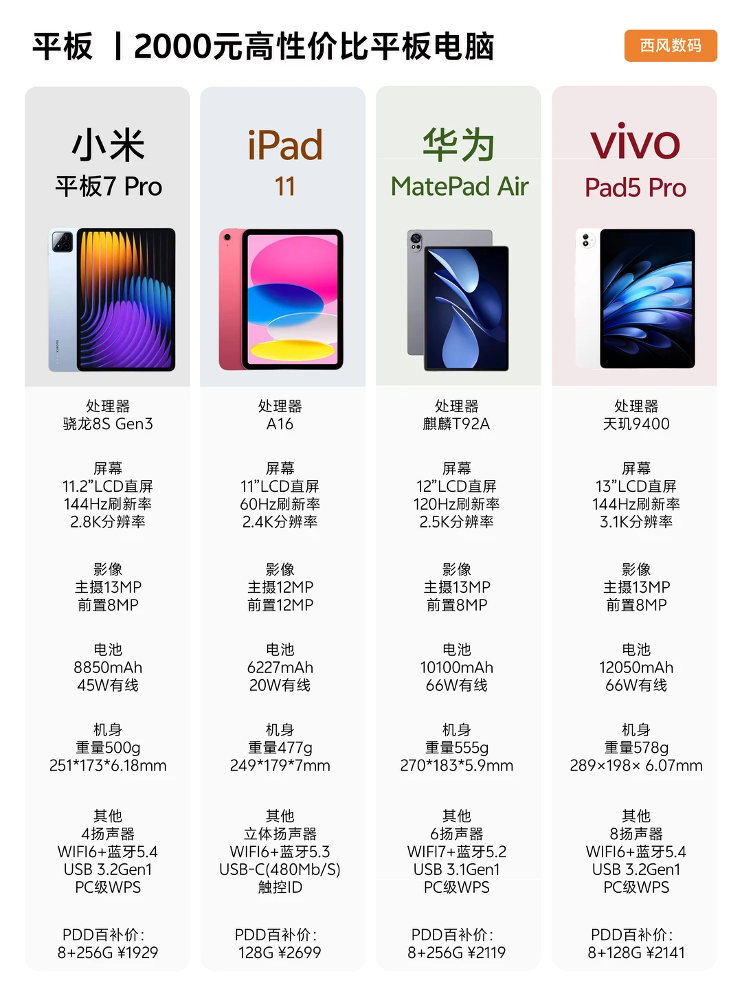 2000档平板就看PDD这4款，学习办公全搞定