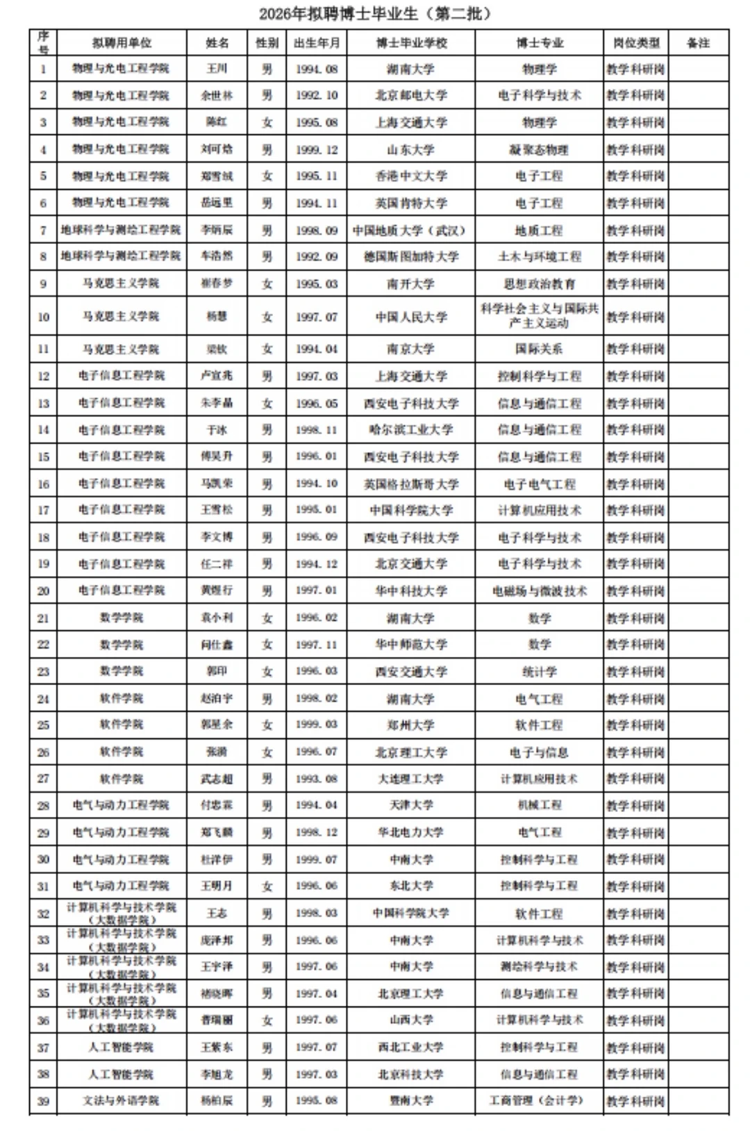 太原理工大学  2026年拟聘博士毕业生（第二