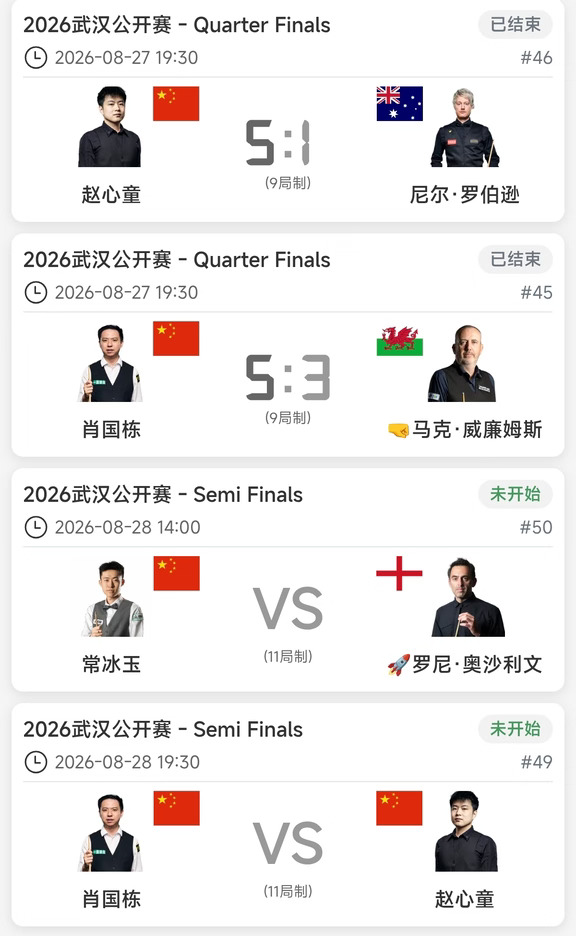 赵心童登顶世界第一 肖国栋有望三连冠🏆