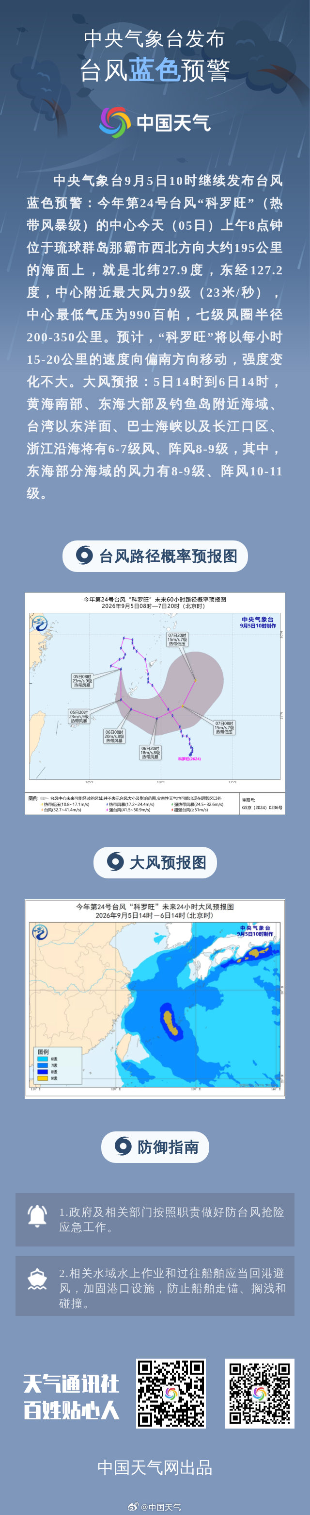 中央气象台9月5日10时继续发布台风蓝色预警：今年第24号台风“科罗旺”（热带风暴级）的中心今天（05日）上午8点钟位于琉球群岛那霸市西北方向大约195公里的海面上，就是北纬27.9度，东经127.2度，中心附近最大风力9级（23米/秒），中心最低气压为990... ​