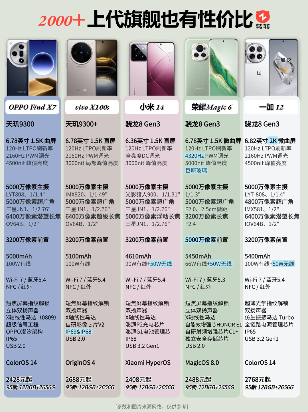2000＋上代旗舰也有性价比！