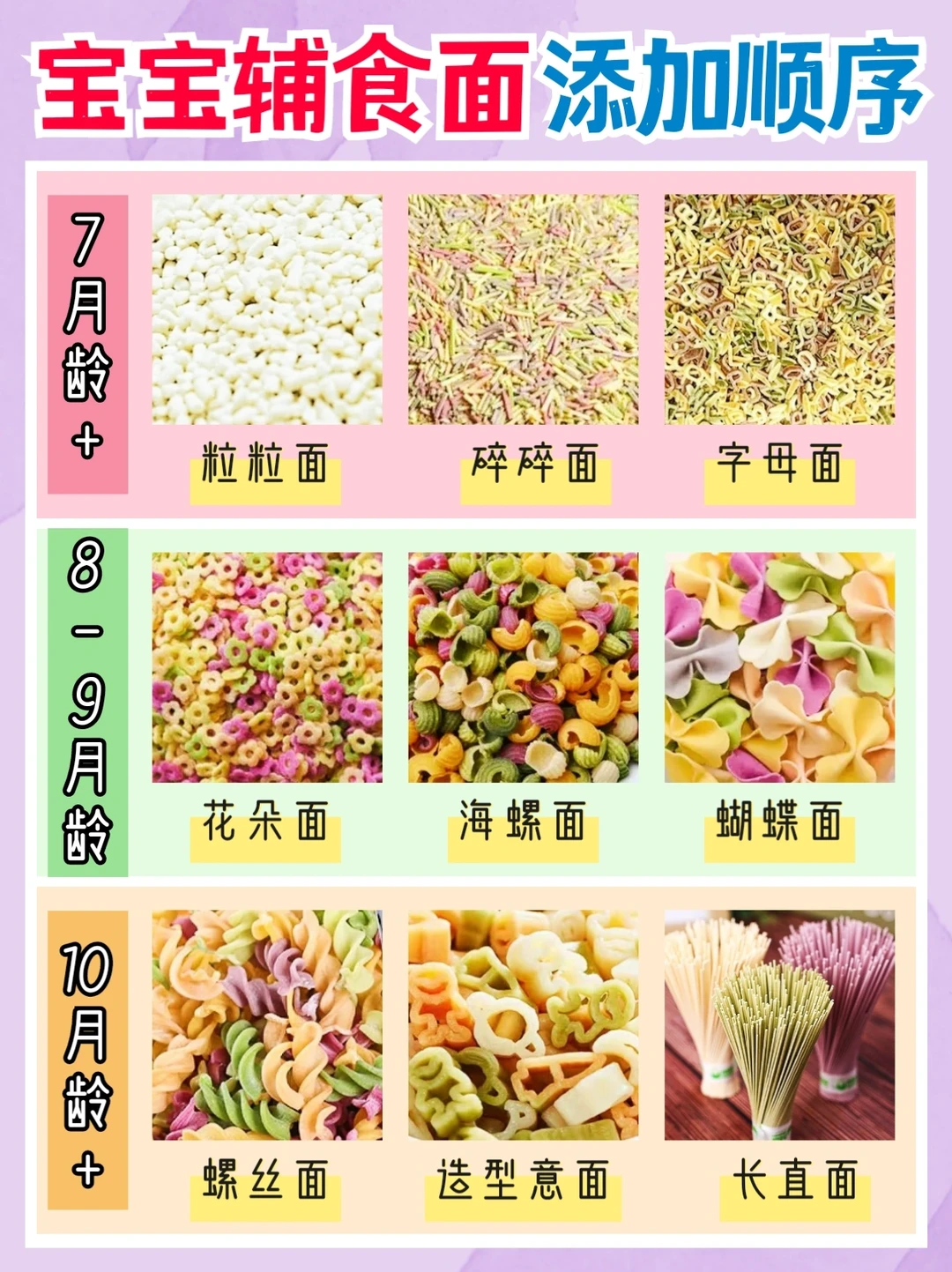 宝宝面条怎么选？不同月龄辅食面添加顺序