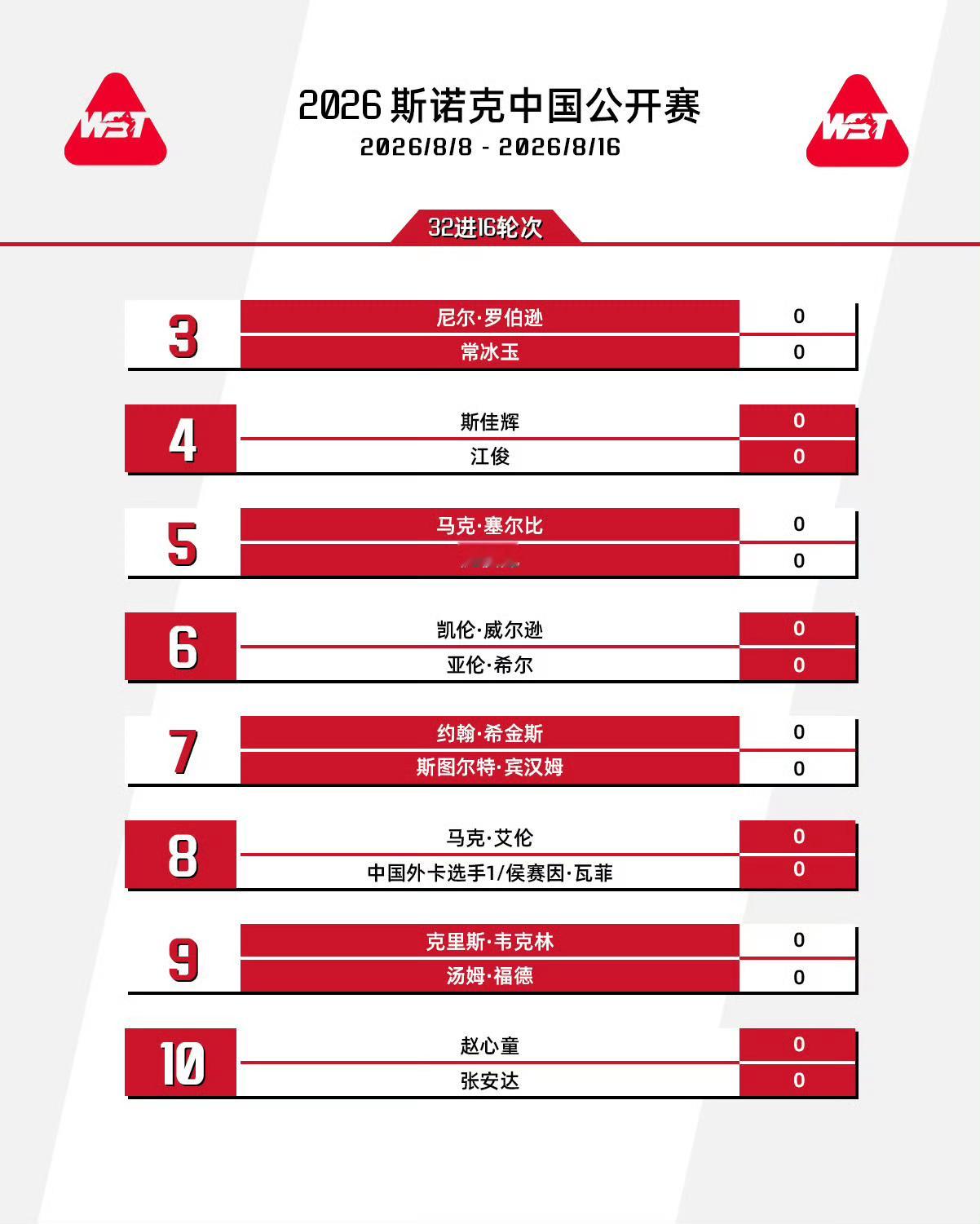 2026中国公开赛签表赛程官宣！8月8日9:30，抽中外卡选手的麦克吉...