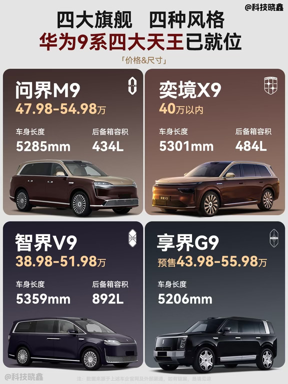 买前必看，华为9系四大天王你得这样区分！