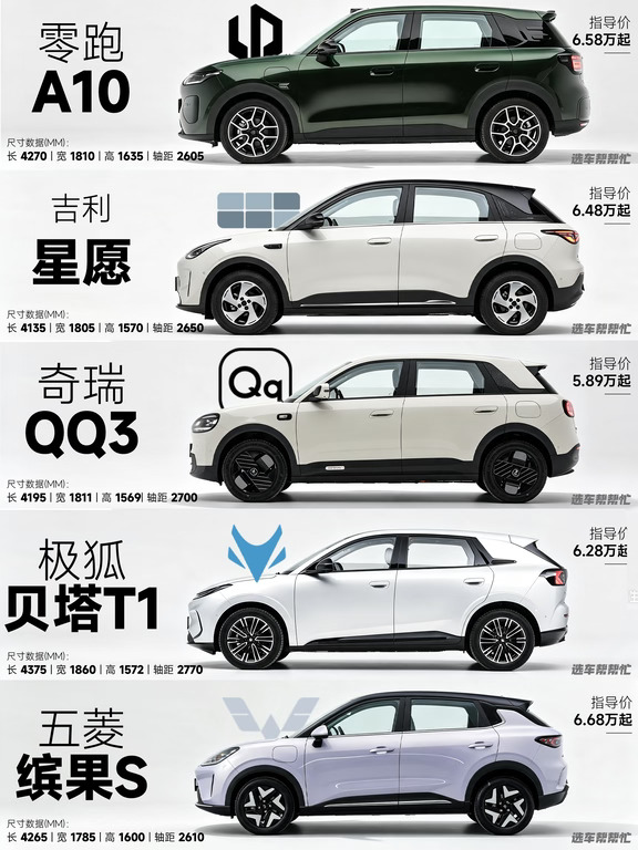 7万预算买第一台电车选谁更合适❓