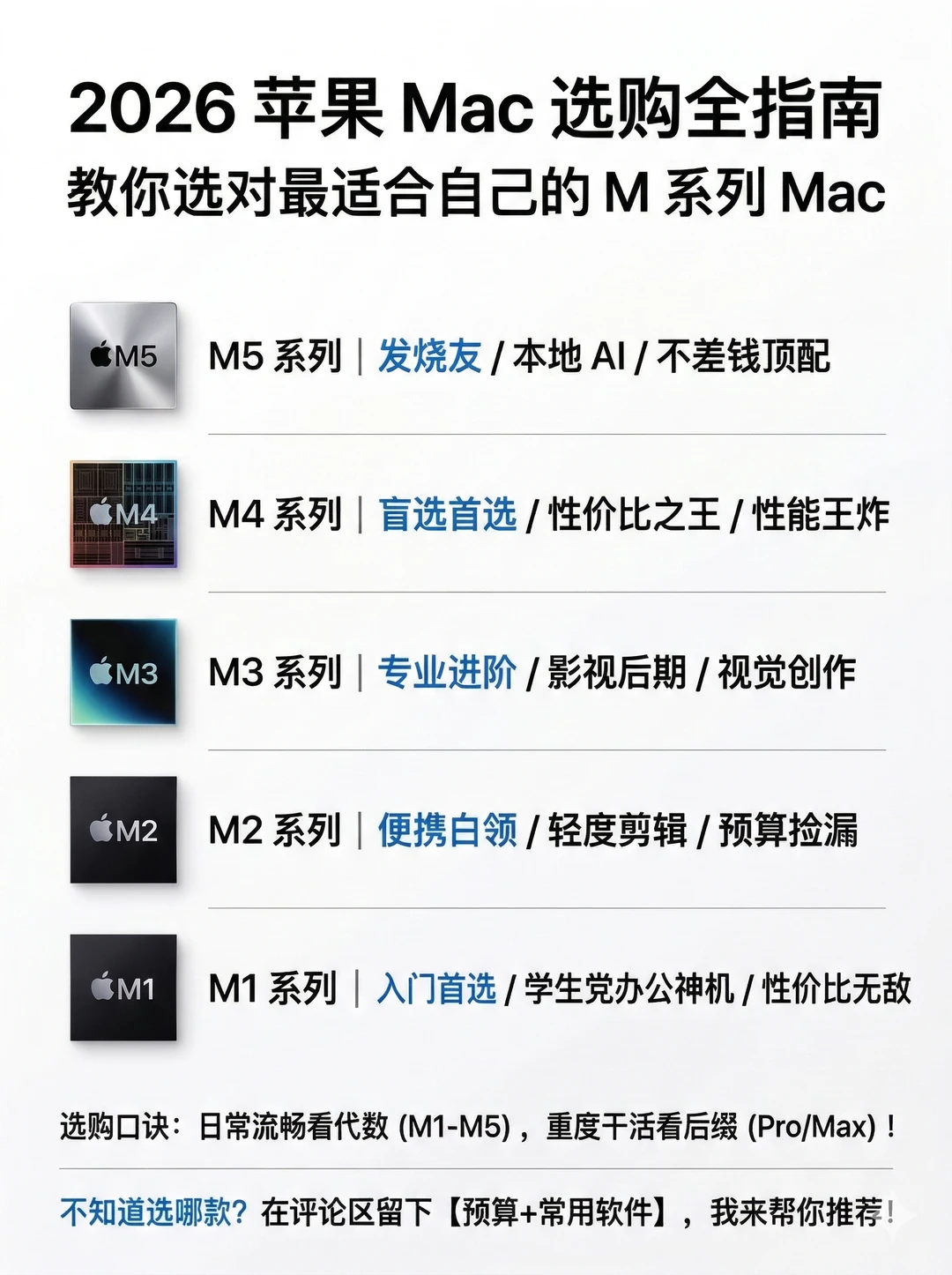 选新M5还是捡漏M1🤔