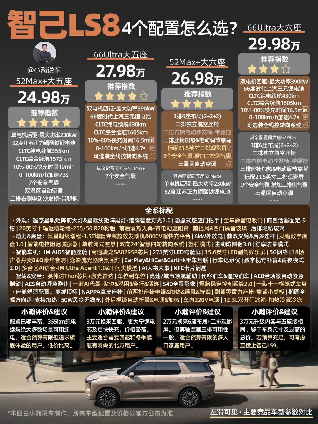 新车解读：上汽智己LS8的四个配置怎么选