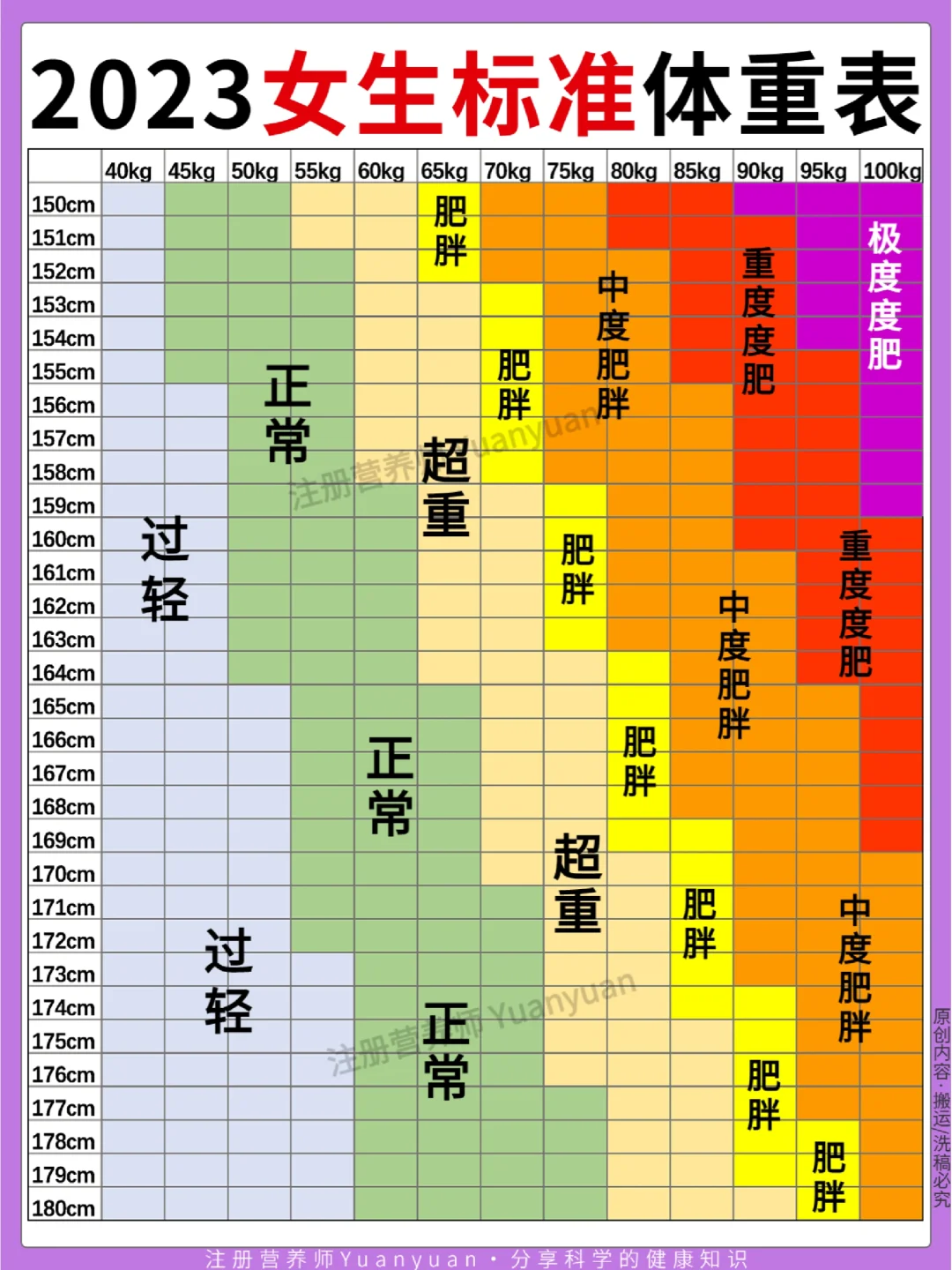 这才是女生标准体重！看看你在哪里？