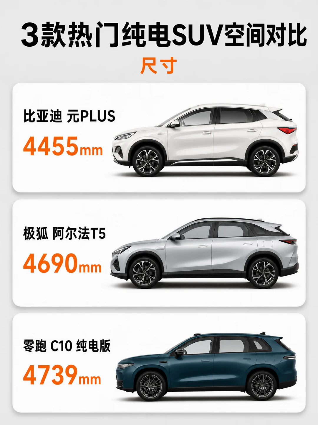 多花三万六多跑两百公里，这账怎么算
