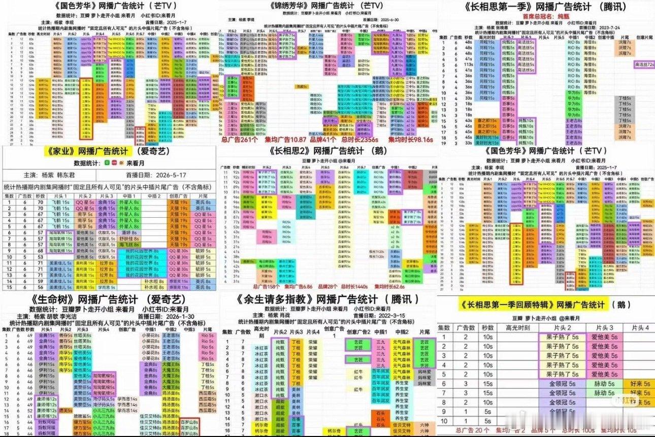 杨紫在招商这块是真的权威，一人承包了🥝两部满广，不知🥕为何滋味 ​