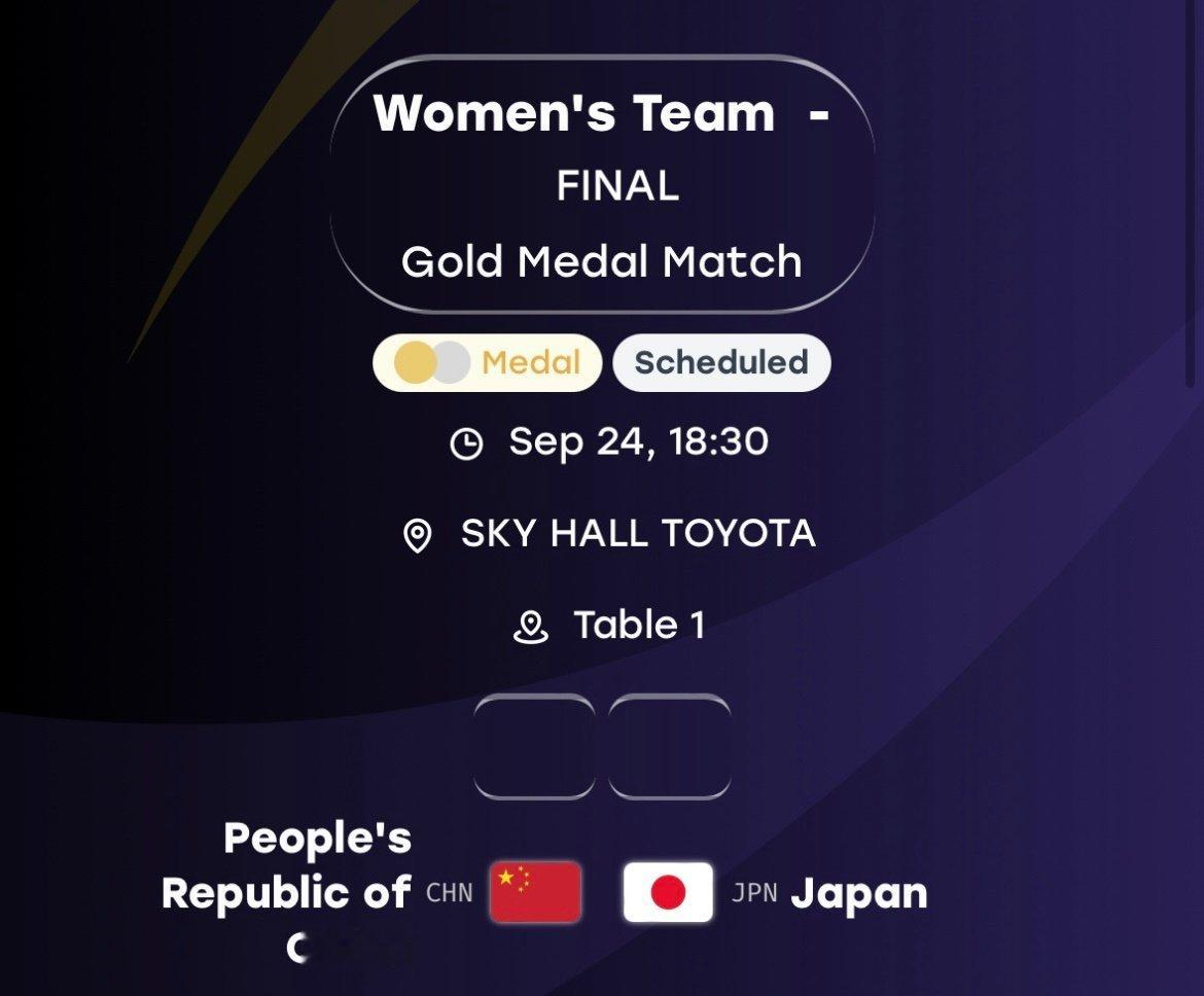 #亚运国乒vs日本#
亚运乒乓男团决赛中日大战，王楚钦上演让二追三，0-2落后连扳三局，3-2逆转松岛辉空拿下首分；第二盘温瑞博负于张本智和，大比分1:1战平。
女团决赛今晚18:30，中国队再度迎战日本，双线对决，为国乒加油！ ​