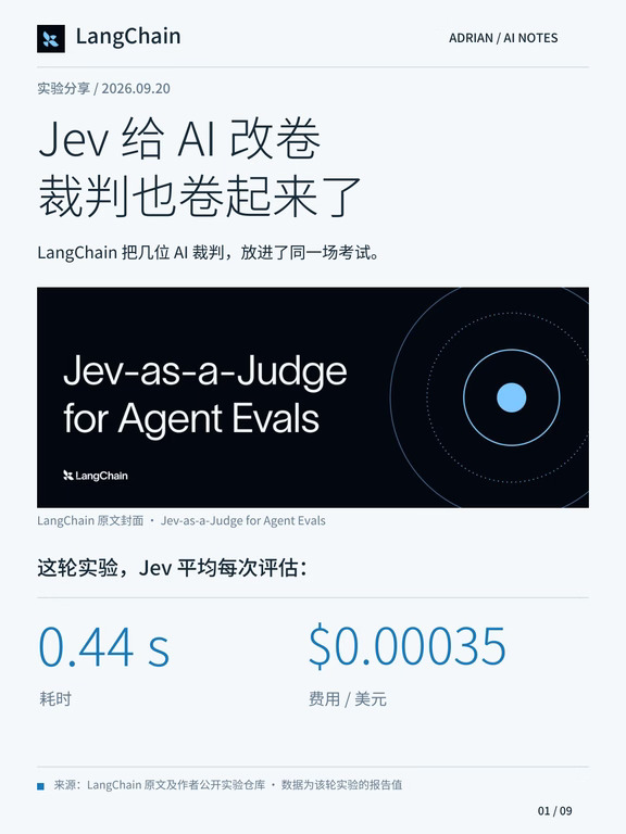 Jev给AI改卷，裁判也卷起来了