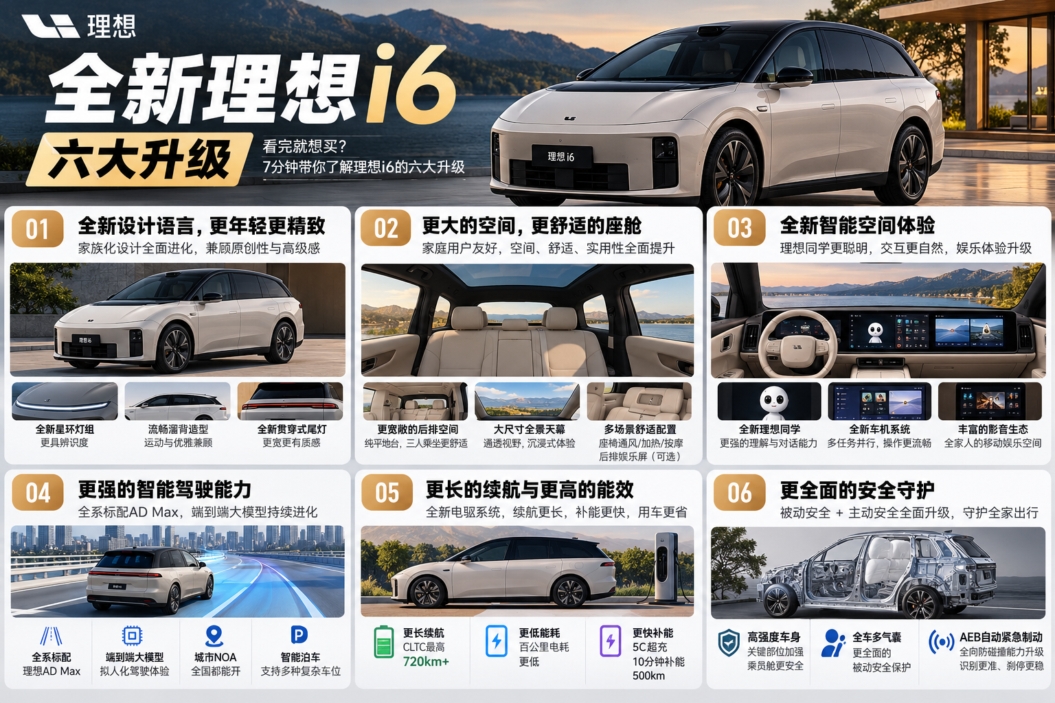 理想i6六大升级，看完想冲吗