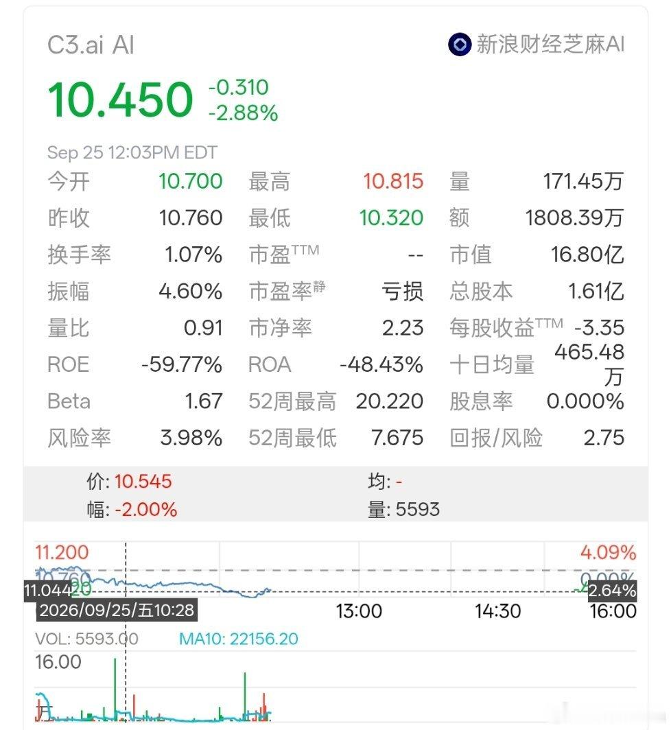 #五大云巨头明年AI支出或增超50%##凉评科技#真的被今年AI的烧钱速度吓到了。
五大云厂商明年AI基建要砸1.2万亿美元，涨幅超50%，规模直接对标百年前美国疯狂修铁路的时代。
 
但两者根本不是一回事。
以前修铁路，修完就能拉货、跑运输、实打实赚钱。
现在疯狂囤GPU、堆服务器，啥收益没看见，先堆出天 ​